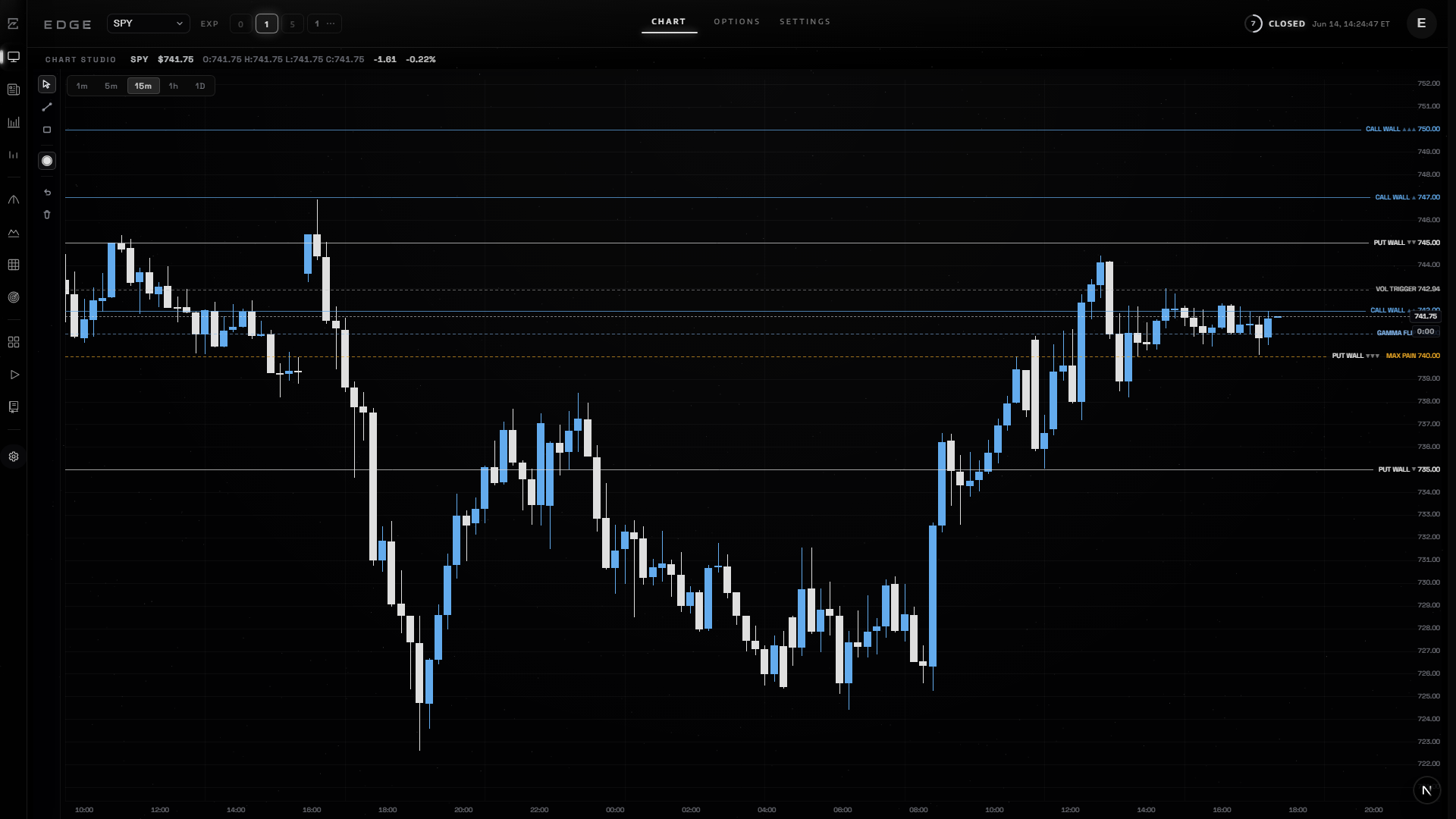 Chart Studio in EDGE terminal