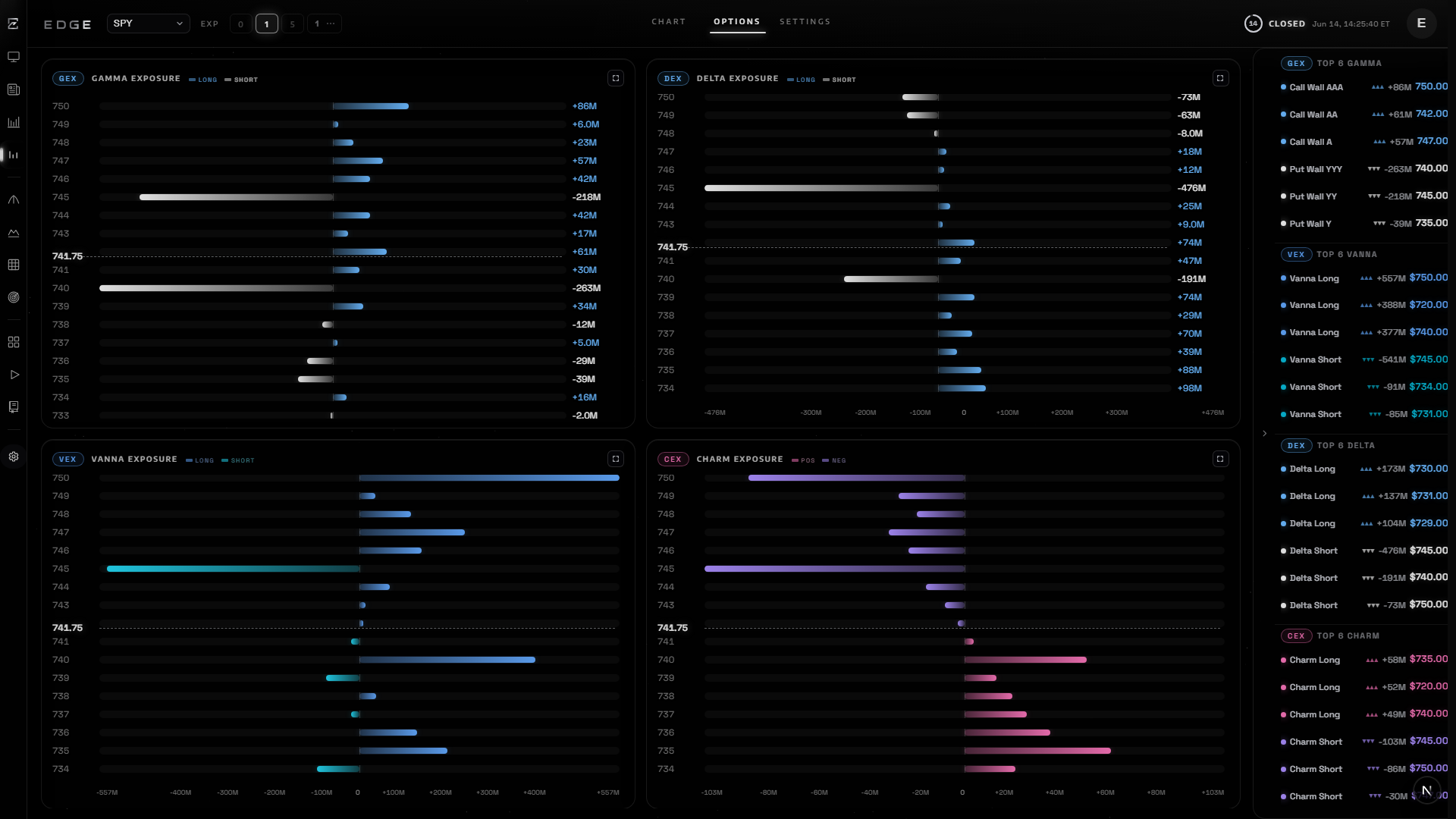 Exposures in EDGE terminal