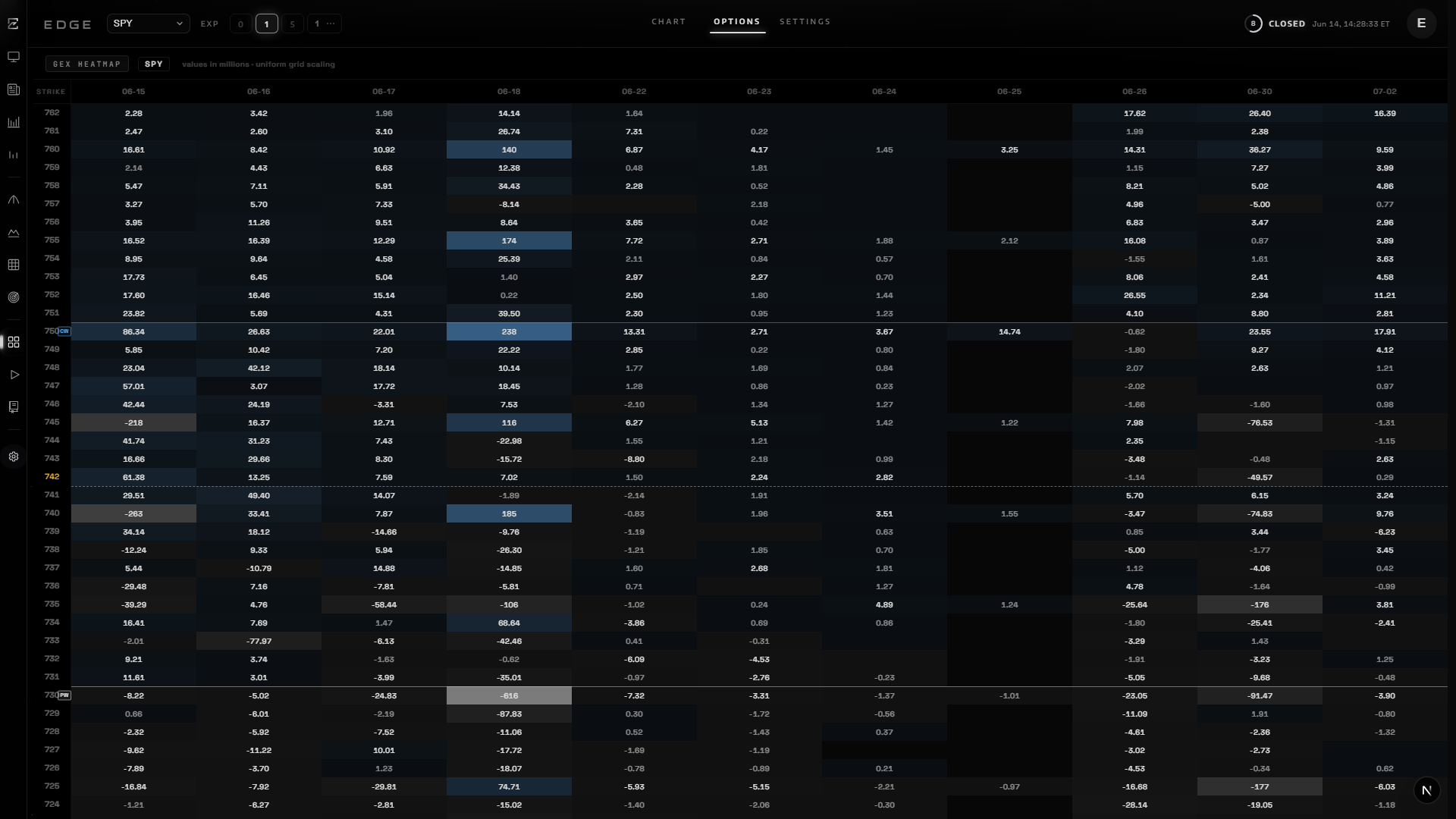 GEX Heatmap in EDGE terminal