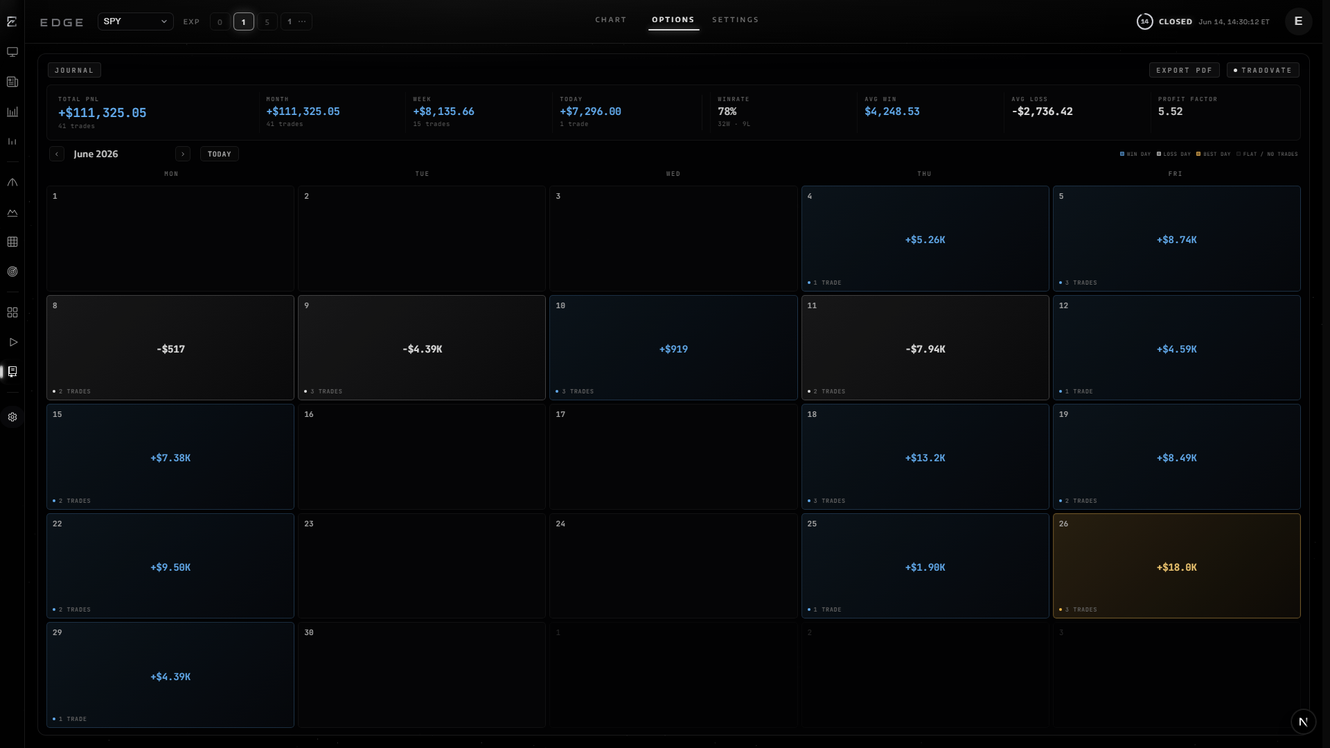 Trade Journal in EDGE terminal