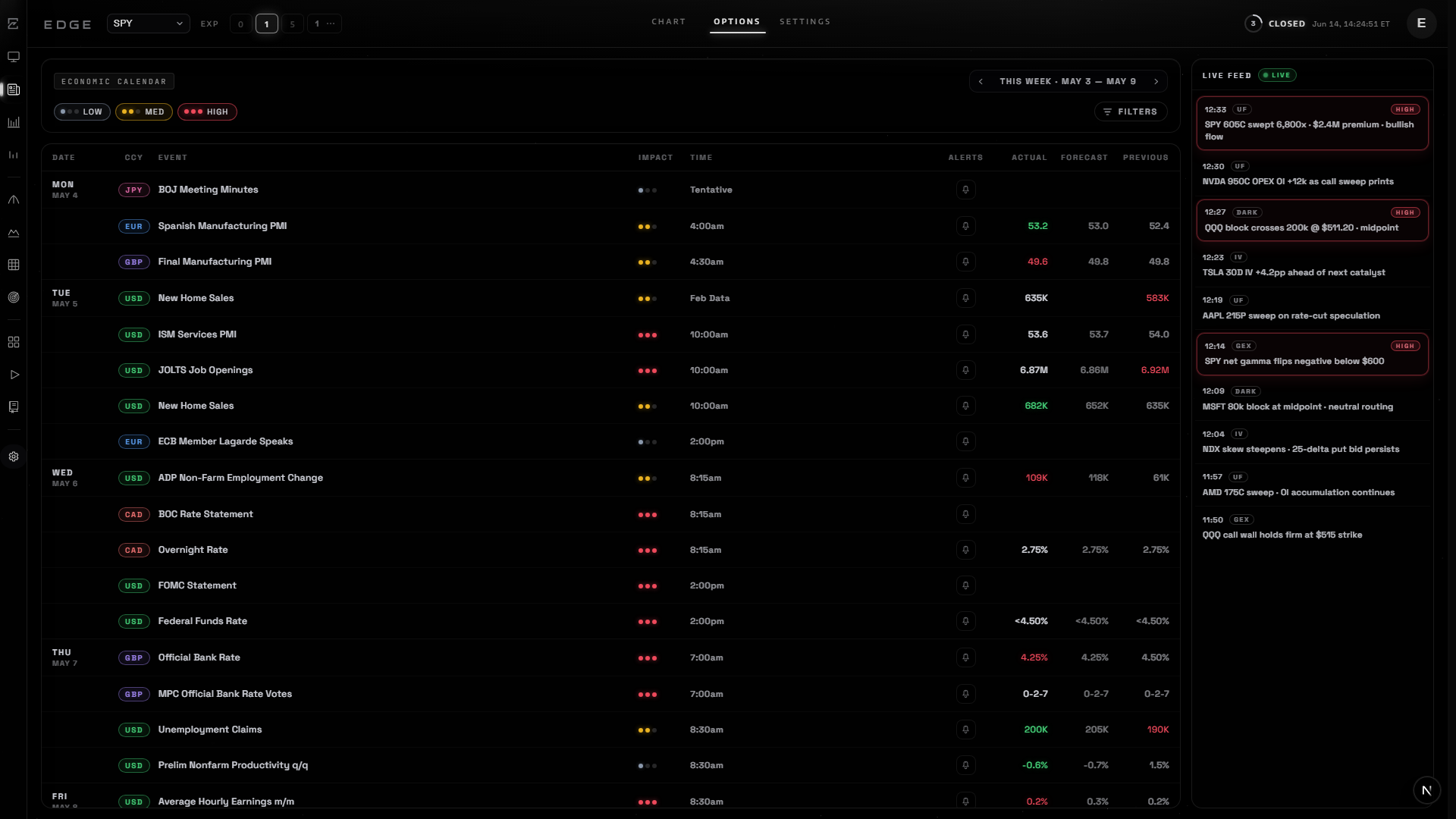 News & Macro in EDGE terminal
