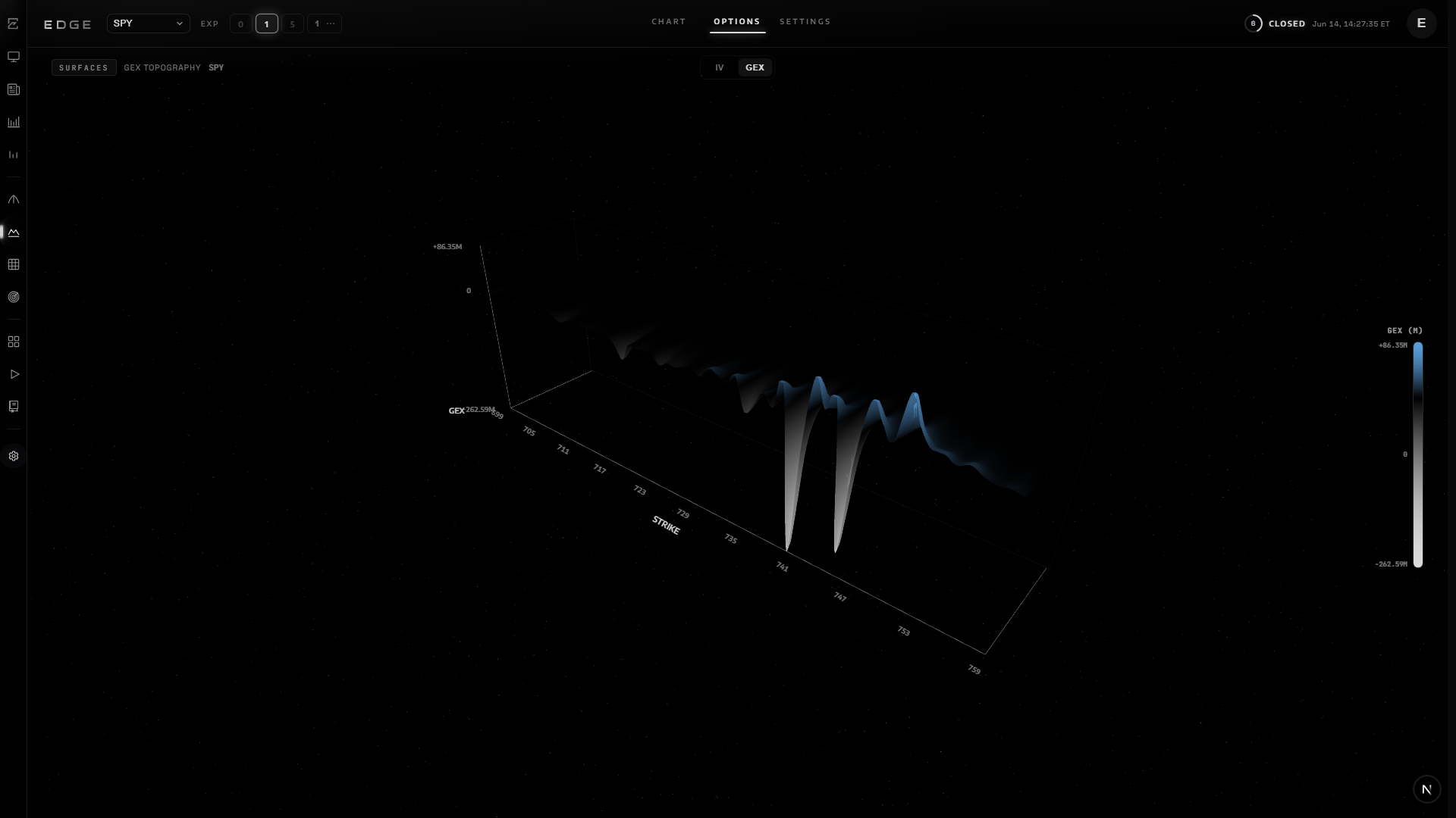 3D GEX — IV Surfaces & 3D GEX in EDGE terminal