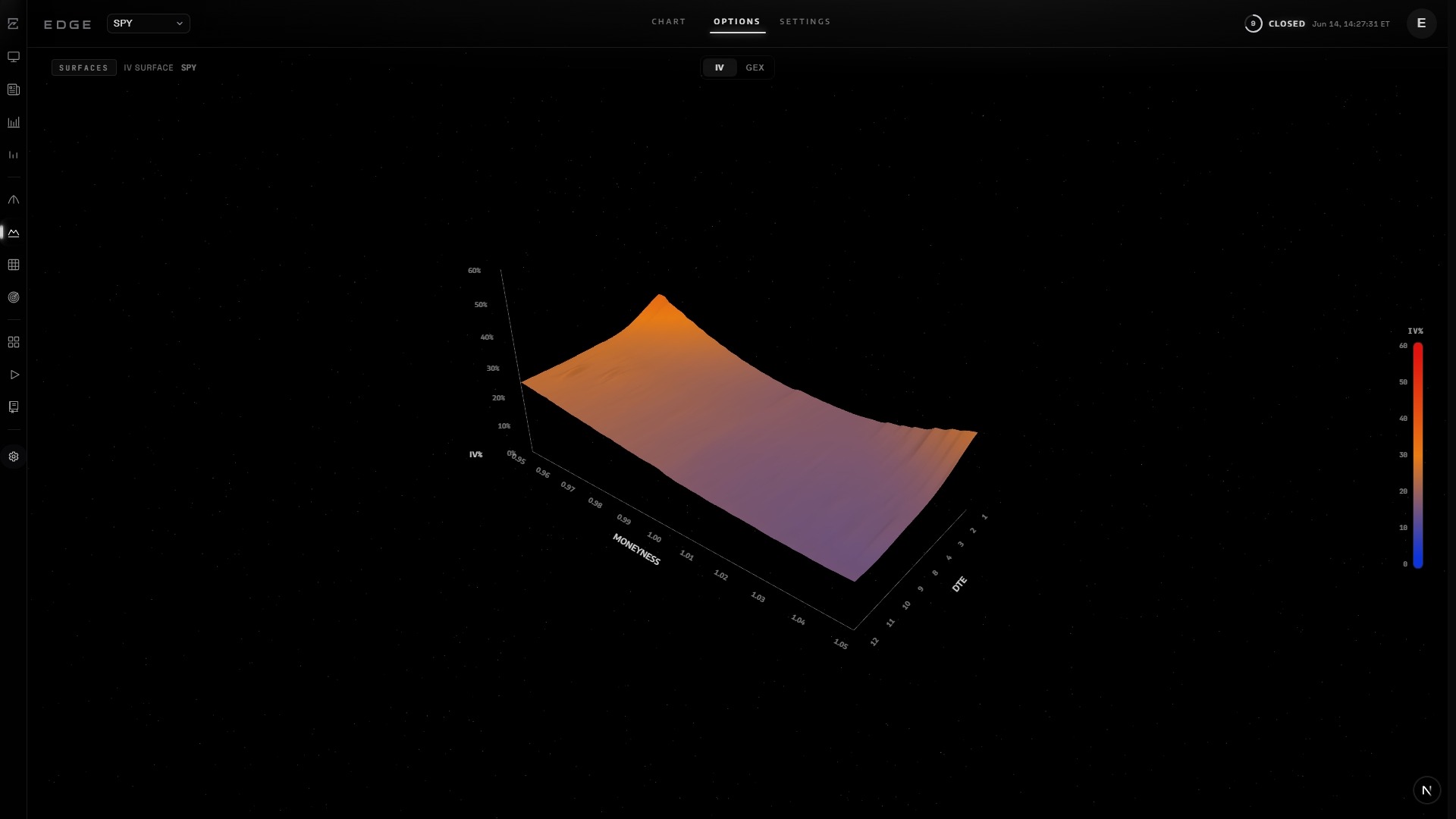3D IV — IV Surfaces & 3D GEX in EDGE terminal