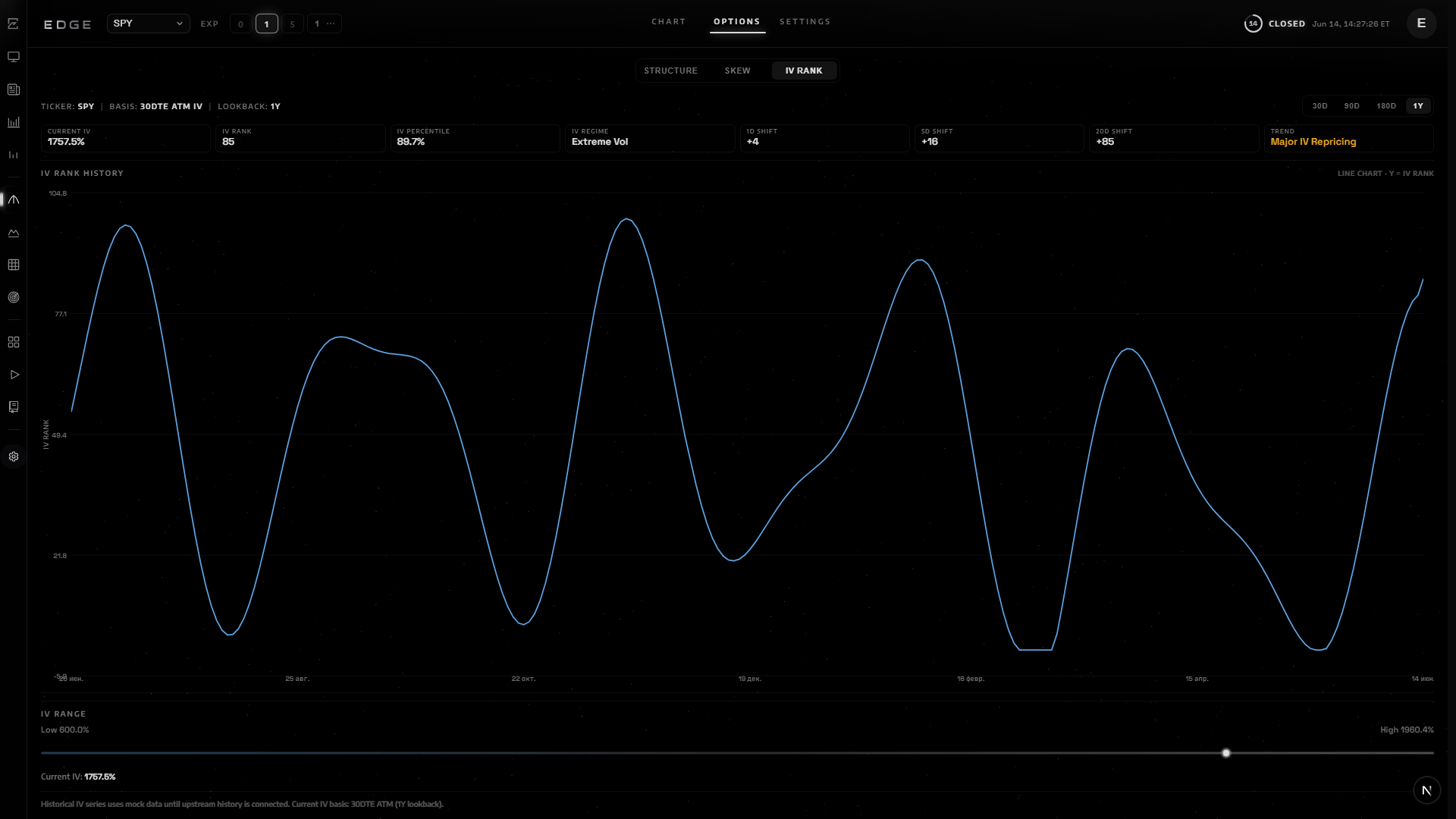 IV Rank — Volatility Structure in EDGE terminal