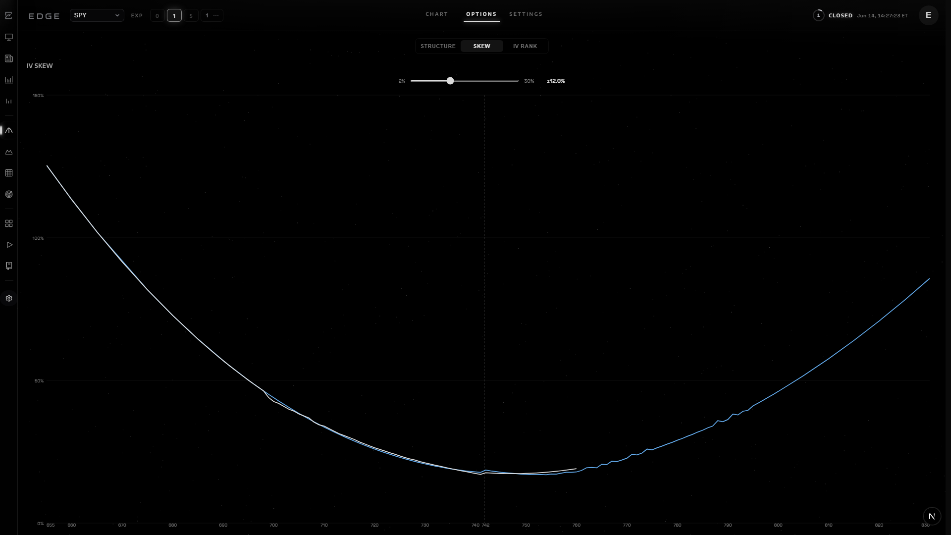 Skew — Volatility Structure in EDGE terminal
