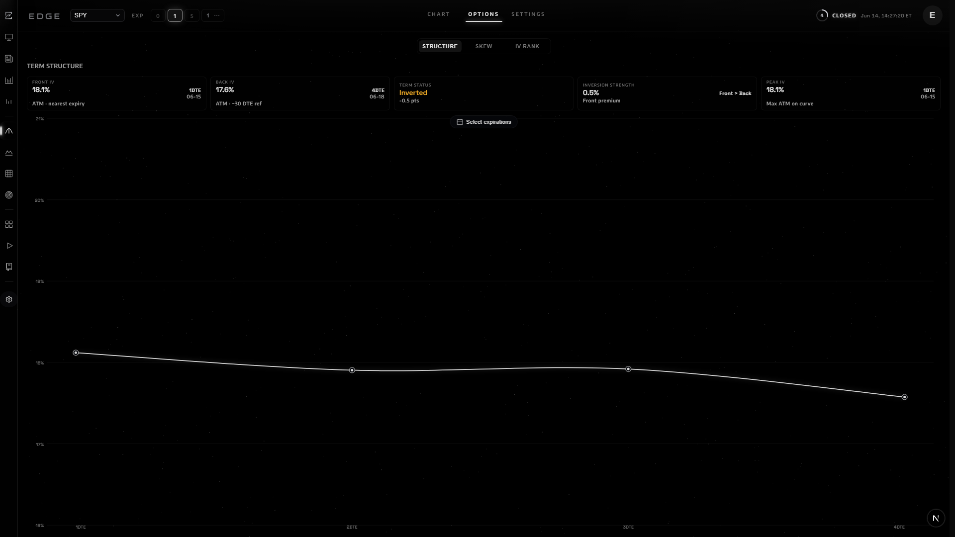 Structure — Volatility Structure in EDGE terminal